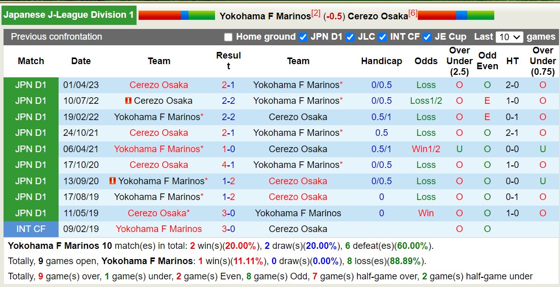 Nhận định, soi kèo Yokohama F Marinos vs Cerezo Osaka, 12h00 ngày 12/11 - Ảnh 3