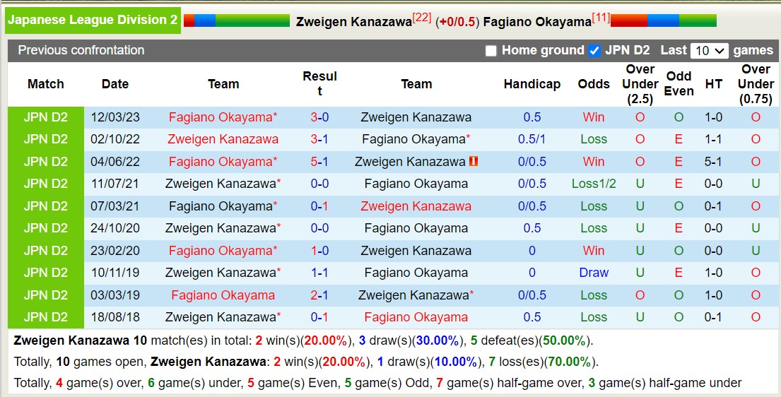 Nhận định, soi kèo Zweigen Kanazawa vs Fagiano Okayama, 11h00 ngày 12/11 - Ảnh 3