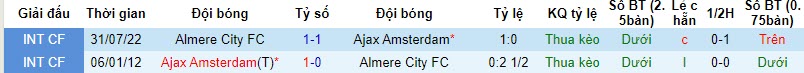 Nhận định, soi kèo Almere City vs Ajax, 20h30 ngày 12/11 - Ảnh 3