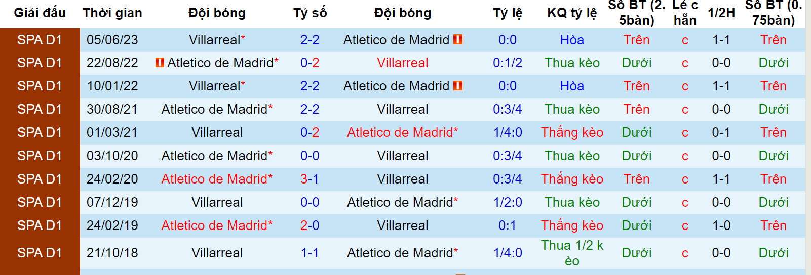 Nhận định, soi kèo Atletico Madrid vs Villarreal, 3h00 ngày 13/11 - Ảnh 3