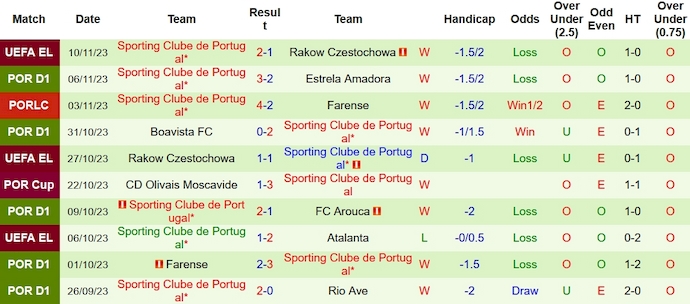 Nhận định, soi kèo Benfica vs Sporting, 3h30 ngày 13/11 - Ảnh 2