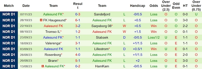 Nhận định, soi kèo Bodo Glimt vs Aalesund, 23h00 ngày 12/11 - Ảnh 7