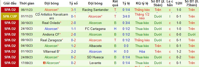 Nhận định, soi kèo Burgos vs Alcorcon, 20h00 ngày 12/11 - Ảnh 2