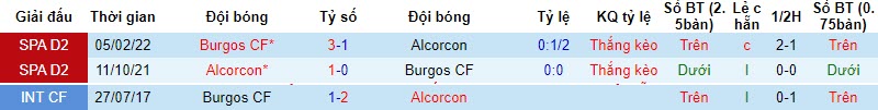 Nhận định, soi kèo Burgos vs Alcorcon, 20h00 ngày 12/11 - Ảnh 3