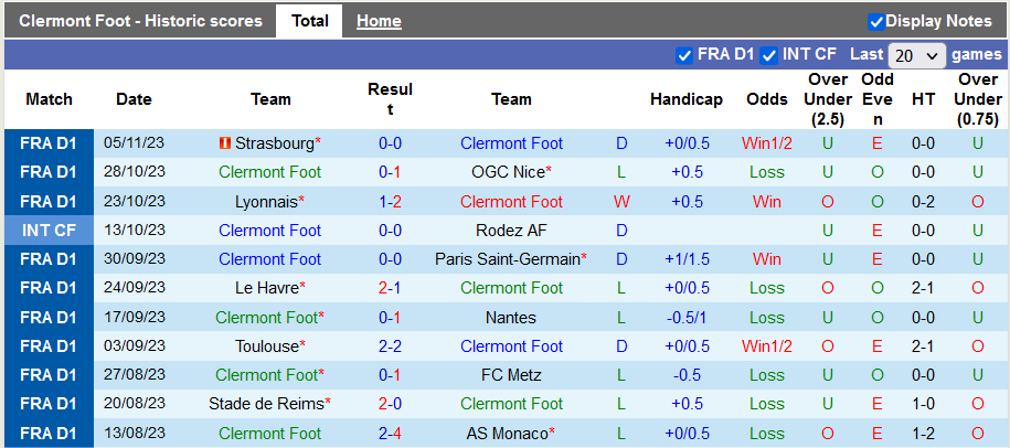 Nhận định, soi kèo Clermont Foot vs Lorient - Ảnh 1
