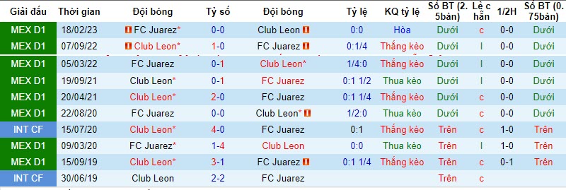 Nhận định, soi kèo Club Leon vs FC Juarez, 9h00 ngày 13/11 - Ảnh 3