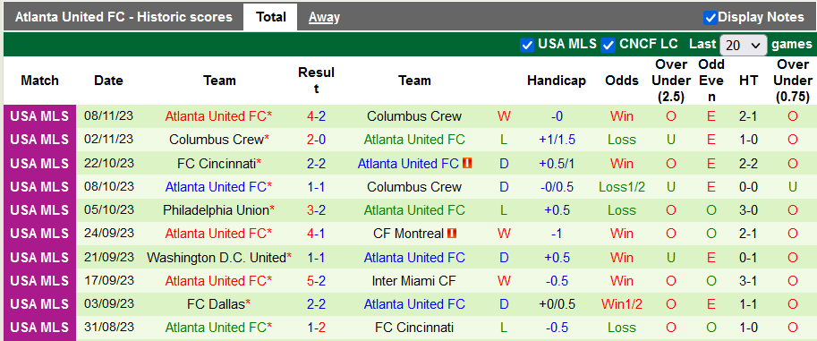 Nhận định, soi kèo Columbus Crew vs Atlanta United, 7h00 ngày 13/11 - Ảnh 2
