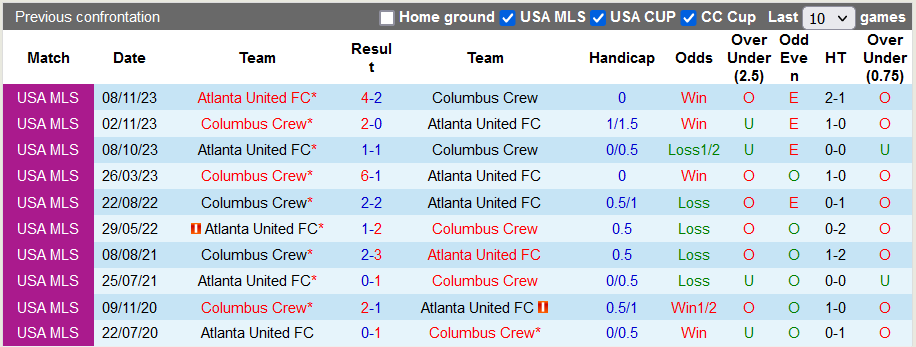 Nhận định, soi kèo Columbus Crew vs Atlanta United, 7h00 ngày 13/11 - Ảnh 3