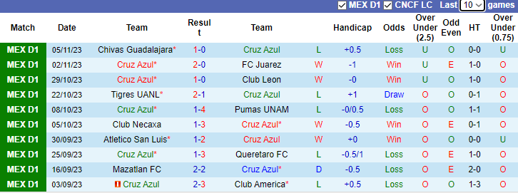 Nhận định, soi kèo Cruz Azul vs Puebla, 7h00 ngày 13/11 - Ảnh 1