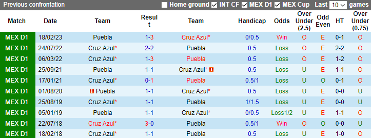 Nhận định, soi kèo Cruz Azul vs Puebla, 7h00 ngày 13/11 - Ảnh 3