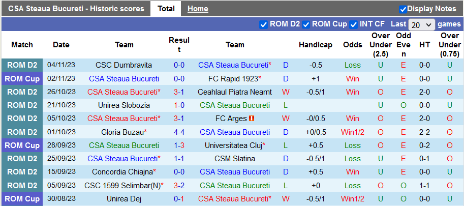 Nhận định, soi kèo CSA Steaua Bucureti vs Csikszereda Miercurea, 22h30 ngày 13/11 - Ảnh 1