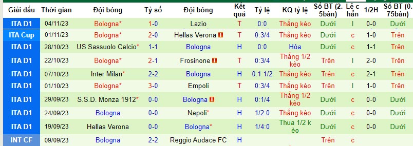 Nhận định, soi kèo Fiorentina vs Bologna, 21h00 ngày 12/11 - Ảnh 2