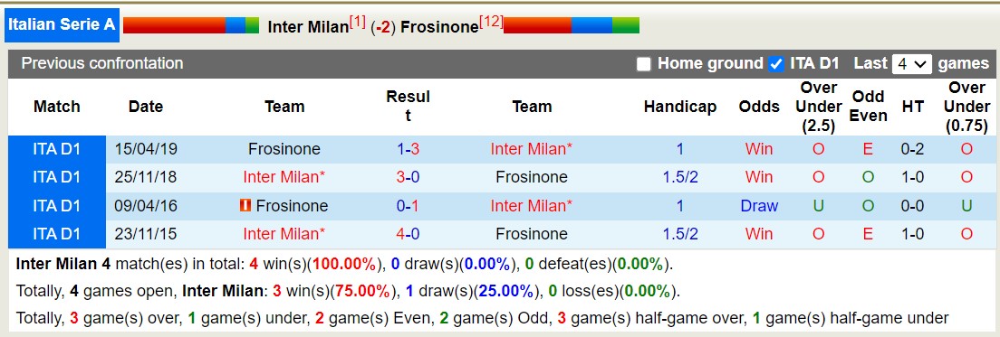 Nhận định, soi kèo Inter Milan vs Frosinone, 2h45 ngày 13/11 - Ảnh 3