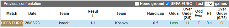 Nhận định, soi kèo Kosovo vs Israel, 2h45 ngày 13/11 - Ảnh 3