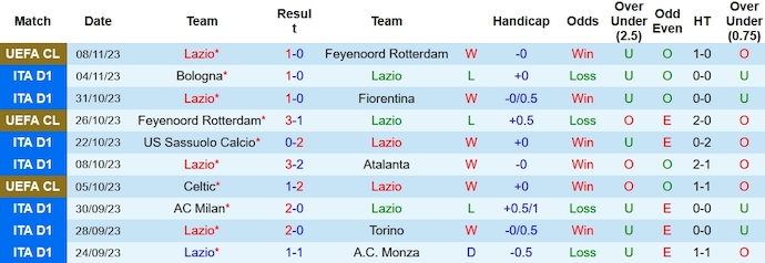 Nhận định, soi kèo Lazio vs AS Roma, 0h00 ngày 13/11 - Ảnh 1
