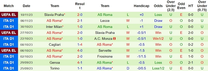 Nhận định, soi kèo Lazio vs AS Roma, 0h00 ngày 13/11 - Ảnh 2
