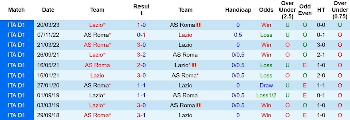Nhận định, soi kèo Lazio vs AS Roma, 0h00 ngày 13/11 - Ảnh 3