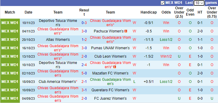Nhận định, soi kèo Nữ Chivas Guadalajara vs Nữ Deportivo Toluca, 10h06 ngày 13/11 - Ảnh 1