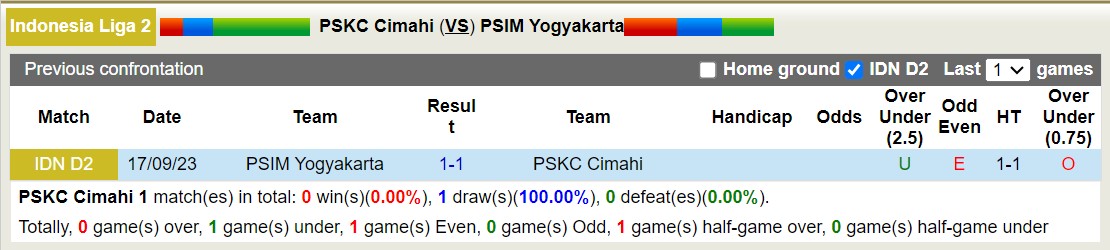 Nhận định, soi kèo PSKC Cimahi vs PSIM Yogyakarta, 15h00 ngày 13/11 - Ảnh 3
