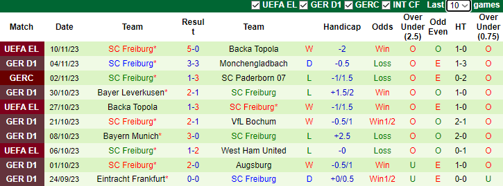 Nhận định, soi kèo RB Leipzig vs Freiburg, 1h30 ngày 13/11 - Ảnh 2