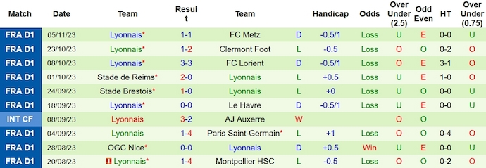 Nhận định, soi kèo Rennes vs Lyon, 23h05 ngày 12/11 - Ảnh 2