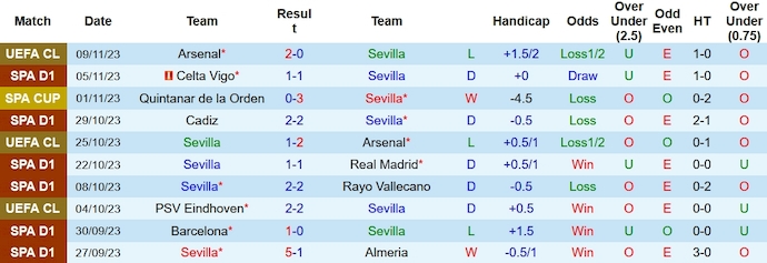 Nhận định, soi kèo Sevilla vs Real Betis, 0h30 ngày 13/11 - Ảnh 1