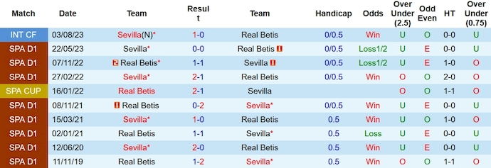 Nhận định, soi kèo Sevilla vs Real Betis, 0h30 ngày 13/11 - Ảnh 3