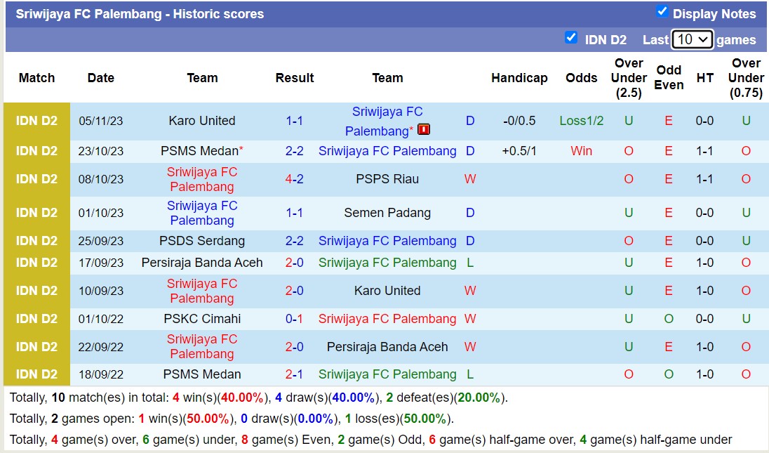 Nhận định, soi kèo Sriwijaya FC Palembang vs Persiraja Banda Aceh, 15h00 ngày 13/11 - Ảnh 1