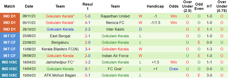 Nhận định, soi kèo Trau FC vs Gokulam Kerala, 18h00 ngày 13/11 - Ảnh 2