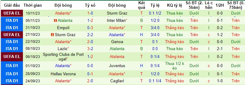 Nhận định, soi kèo Udinese vs Atalanta, 21h00 ngày 12/11 - Ảnh 5