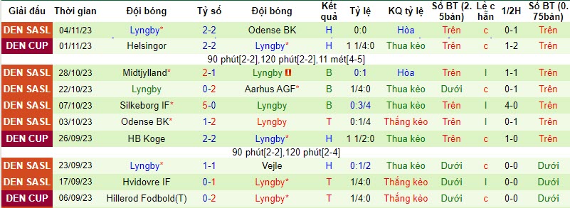Nhận định, soi kèo Vejle vs Lyngby, 20h00 ngày 12/11 - Ảnh 2