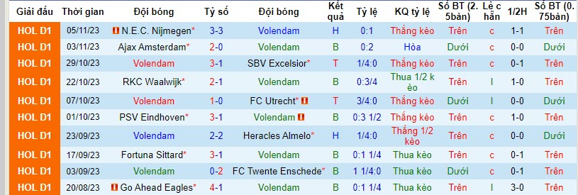 Nhận định, soi kèo Volendam vs Sparta Rotterdam, 20h30 ngày 12/11 - Ảnh 1