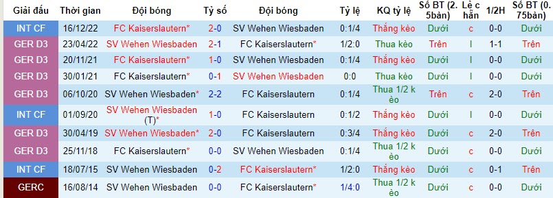 Nhận định, soi kèo Wehen Wiesbaden vs Kaiserslautern, 19h30 ngày 12/11 - Ảnh 3