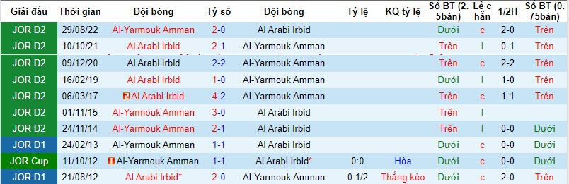 Nhận định, soi kèo Al Arabi Irbid vs Al-Yarmouk Amman, 20h00 ngày 13/11 - Ảnh 3