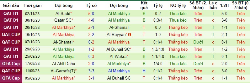 Nhận định, soi kèo Al Duhail SC vs Al Markhiya, 21h30 ngày 13/11 - Ảnh 2