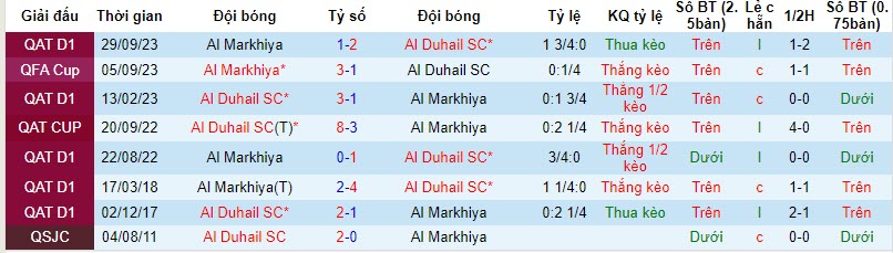 Nhận định, soi kèo Al Duhail SC vs Al Markhiya, 21h30 ngày 13/11 - Ảnh 3