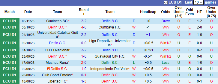 Nhận định, soi kèo Delfin S.C vs Deportivo Cuenca, 7h00 ngày 14/11 - Ảnh 1