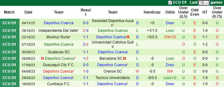 Nhận định, soi kèo Delfin S.C vs Deportivo Cuenca, 7h00 ngày 14/11 - Ảnh 2