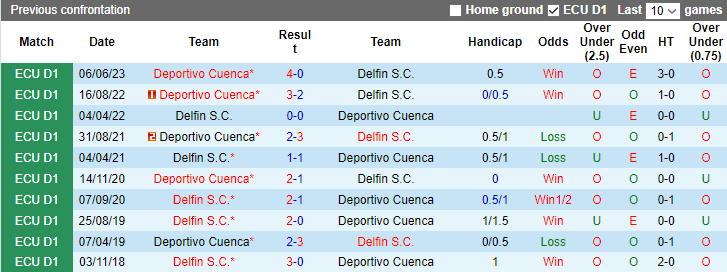 Nhận định, soi kèo Delfin S.C vs Deportivo Cuenca, 7h00 ngày 14/11 - Ảnh 3