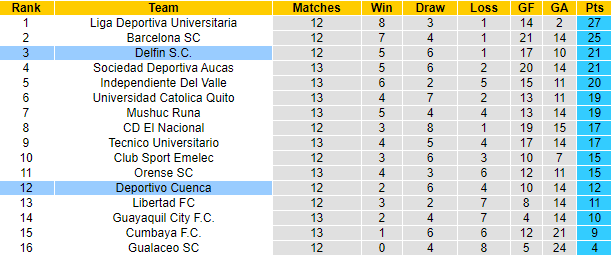 Nhận định, soi kèo Delfin S.C vs Deportivo Cuenca, 7h00 ngày 14/11 - Ảnh 4