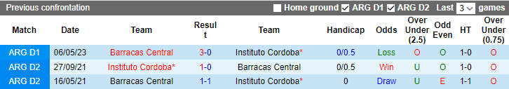 Nhận định, soi kèo Instituto Cordoba vs Barracas Central, 7h00 ngày 14/11 - Ảnh 3