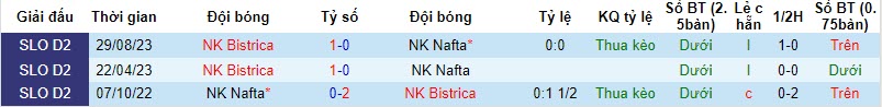 Nhận định, soi kèo NK Nafta vs NK Bistrica, 22h00 ngày 13/11 - Ảnh 3