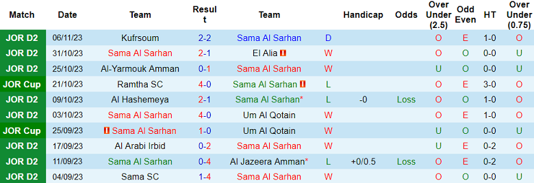 Nhận định, soi kèo Sama Al Sarhan vs Amman FC, 20h00 ngày 14/11 - Ảnh 1