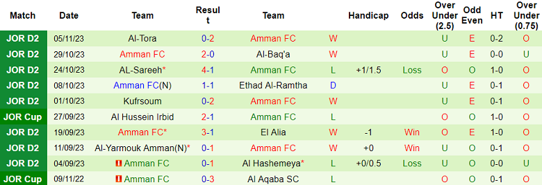 Nhận định, soi kèo Sama Al Sarhan vs Amman FC, 20h00 ngày 14/11 - Ảnh 2