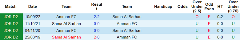 Nhận định, soi kèo Sama Al Sarhan vs Amman FC, 20h00 ngày 14/11 - Ảnh 3