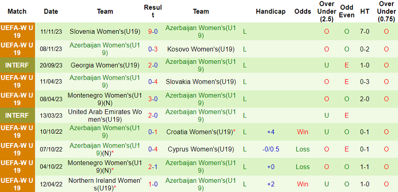 Nhận định, soi kèo U19 nữ Moldova vs U19 nữ Azerbaijan, 18h00 ngày 14/11 - Ảnh 2