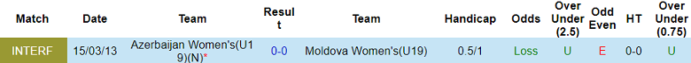 Nhận định, soi kèo U19 nữ Moldova vs U19 nữ Azerbaijan, 18h00 ngày 14/11 - Ảnh 3