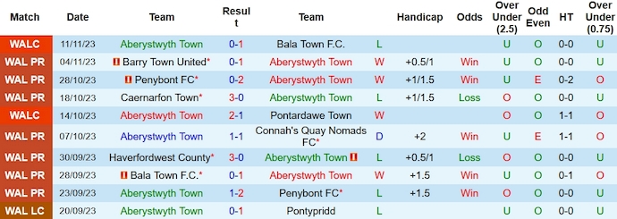 Nhận định, soi kèo Aberystwyth Town vs Newtown AFC, 3h00 ngày 15/11 - Ảnh 1