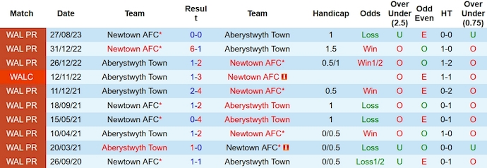 Nhận định, soi kèo Aberystwyth Town vs Newtown AFC, 3h00 ngày 15/11 - Ảnh 3