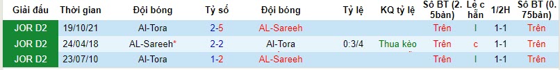 Nhận định, soi kèo AL-Sareeh vs Al-Tora, 20h00 ngày 13/11 - Ảnh 3